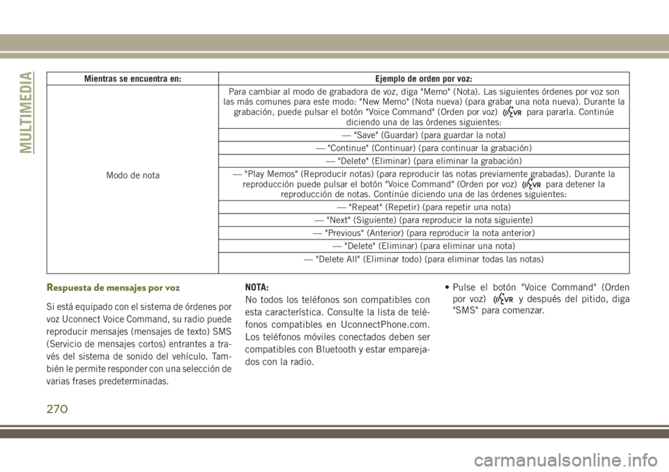 JEEP WRANGLER 2018 Manual de Empleo y Cuidado (in Spanish) Mientras se encuentra en: Ejemplo de orden por voz:
Modo de notaPara cambiar al modo de grabadora de voz, diga "Memo" (Nota). Las siguientes órdenes por voz son
las más comunes para este mod JEEP WRANGLER 2018 Manual de Empleo y Cuidado (in Spanish) Mientras se encuentra en: Ejemplo de orden por voz:
Modo de notaPara cambiar al modo de grabadora de voz, diga "Memo" (Nota). Las siguientes órdenes por voz son
las más comunes para este mod
