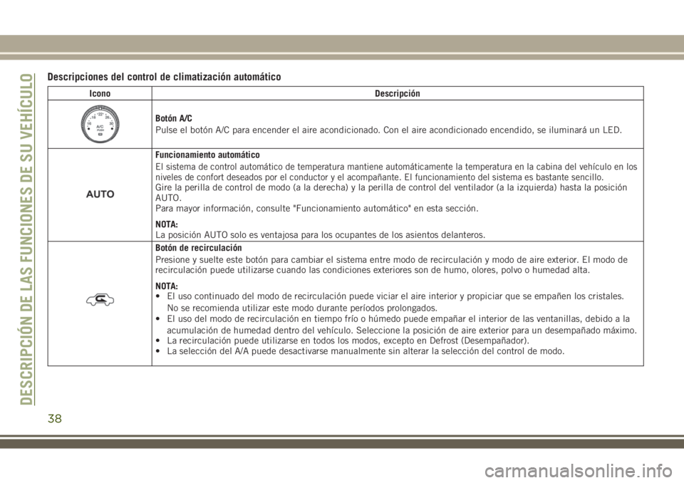 JEEP WRANGLER 2020 Manual de Empleo y Cuidado (in Spanish) Descripciones del control de climatización automático
Icono Descripción
Botón A/C
Pulse el botón A/C para encender el aire acondicionado. Con el aire acondicionado encendido, se iluminará un LED JEEP WRANGLER 2020 Manual de Empleo y Cuidado (in Spanish) Descripciones del control de climatización automático
Icono Descripción
Botón A/C
Pulse el botón A/C para encender el aire acondicionado. Con el aire acondicionado encendido, se iluminará un LED