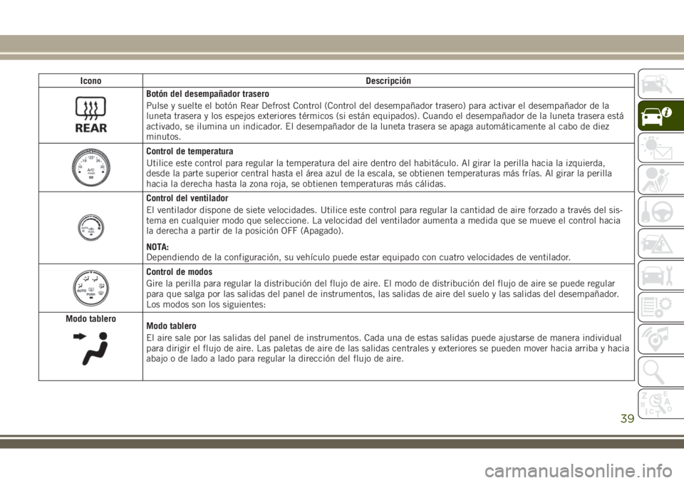 JEEP WRANGLER 2020 Manual de Empleo y Cuidado (in Spanish) Icono Descripción
Botón del desempañador trasero
Pulse y suelte el botón Rear Defrost Control (Control del desempañador trasero) para activar el desempañador de la
luneta trasera y los espejos e JEEP WRANGLER 2020 Manual de Empleo y Cuidado (in Spanish) Icono Descripción
Botón del desempañador trasero
Pulse y suelte el botón Rear Defrost Control (Control del desempañador trasero) para activar el desempañador de la
luneta trasera y los espejos e