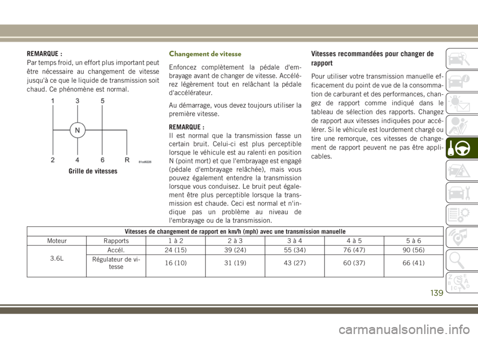JEEP WRANGLER 2018 Notice dentretien (in French) REMARQUE :
Par temps froid, un effort plus important peut
être nécessaire au changement de vitesse
jusqu'à ce que le liquide de transmission soit
chaud. Ce phénomène est normal.Changement de JEEP WRANGLER 2018 Notice dentretien (in French) REMARQUE :
Par temps froid, un effort plus important peut
être nécessaire au changement de vitesse
jusqu'à ce que le liquide de transmission soit
chaud. Ce phénomène est normal.Changement de