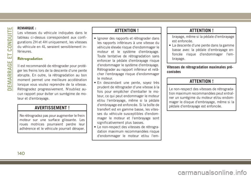 JEEP WRANGLER 2018 Notice dentretien (in French) REMARQUE :
Les vitesses du véhicule indiquées dans le
tableau ci-dessus correspondent aux confi-
gurations 2H et 4H uniquement, les vitesses
du véhicule en 4L seraient sensiblement in-
férieures.
JEEP WRANGLER 2018 Notice dentretien (in French) REMARQUE :
Les vitesses du véhicule indiquées dans le
tableau ci-dessus correspondent aux confi-
gurations 2H et 4H uniquement, les vitesses
du véhicule en 4L seraient sensiblement in-
férieures.