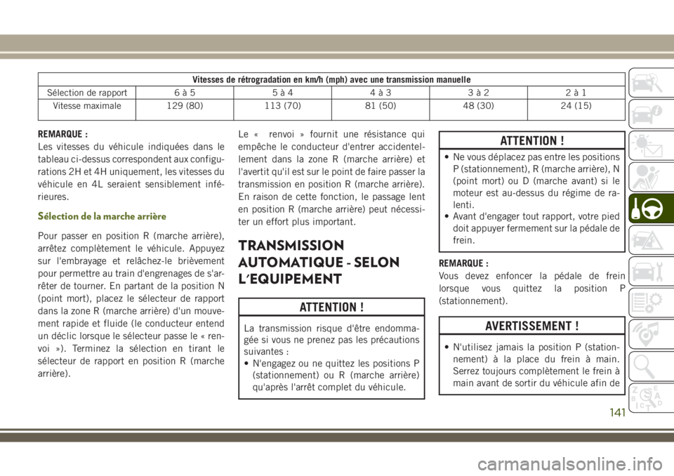 JEEP WRANGLER 2018 Notice dentretien (in French) Vitesses de rétrogradation en km/h (mph) avec une transmission manuelle
Sélection de rapport 6 à 5 5 à 4 4 à 3 3 à 2 2 à 1
Vitesse maximale 129 (80) 113 (70) 81 (50) 48 (30) 24 (15)
REMARQUE :
JEEP WRANGLER 2018 Notice dentretien (in French) Vitesses de rétrogradation en km/h (mph) avec une transmission manuelle
Sélection de rapport 6 à 5 5 à 4 4 à 3 3 à 2 2 à 1
Vitesse maximale 129 (80) 113 (70) 81 (50) 48 (30) 24 (15)
REMARQUE :
