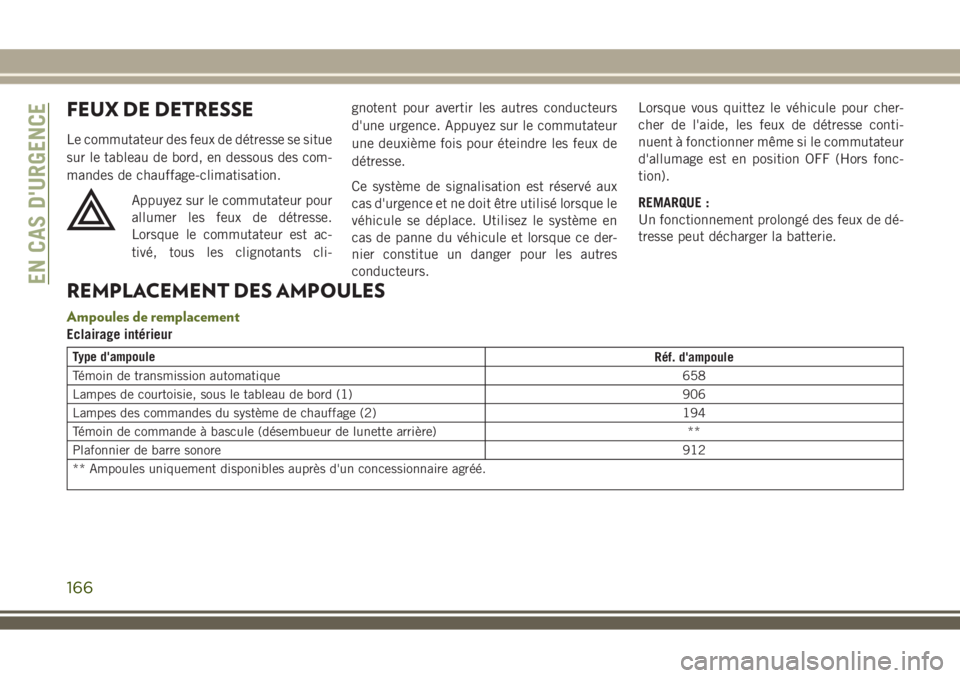 JEEP WRANGLER 2018 Notice dentretien (in French) FEUX DE DETRESSE
Le commutateur des feux de détresse se situe
sur le tableau de bord, en dessous des com-
mandes de chauffage-climatisation.
Appuyez sur le commutateur pour
allumer les feux de détre JEEP WRANGLER 2018 Notice dentretien (in French) FEUX DE DETRESSE
Le commutateur des feux de détresse se situe
sur le tableau de bord, en dessous des com-
mandes de chauffage-climatisation.
Appuyez sur le commutateur pour
allumer les feux de détre