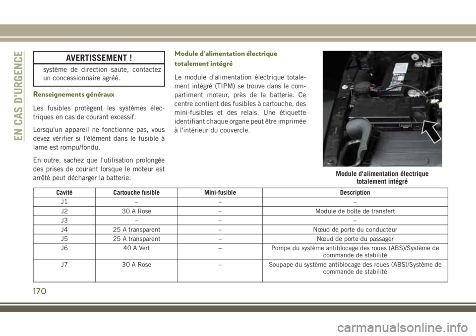 JEEP WRANGLER 2018 Notice dentretien (in French) AVERTISSEMENT !
système de direction saute, contactez
un concessionnaire agréé.
Renseignements généraux
Les fusibles protègent les systèmes élec-
triques en cas de courant excessif.
Lorsqu' JEEP WRANGLER 2018 Notice dentretien (in French) AVERTISSEMENT !
système de direction saute, contactez
un concessionnaire agréé.
Renseignements généraux
Les fusibles protègent les systèmes élec-
triques en cas de courant excessif.
Lorsqu'