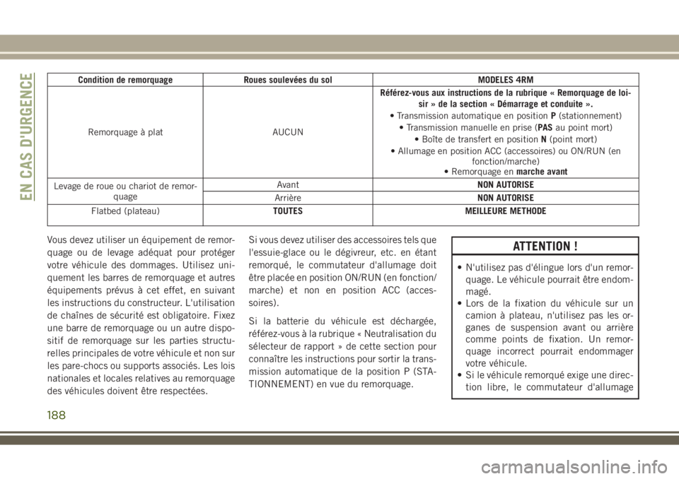 JEEP WRANGLER 2018 Notice dentretien (in French) Condition de remorquage Roues soulevées du sol MODELES 4RM
Remorquage à plat AUCUNRéférez-vous aux instructions de la rubrique « Remorquage de loi-
sir » de la section « Démarrage et conduite JEEP WRANGLER 2018 Notice dentretien (in French) Condition de remorquage Roues soulevées du sol MODELES 4RM
Remorquage à plat AUCUNRéférez-vous aux instructions de la rubrique « Remorquage de loi-
sir » de la section « Démarrage et conduite