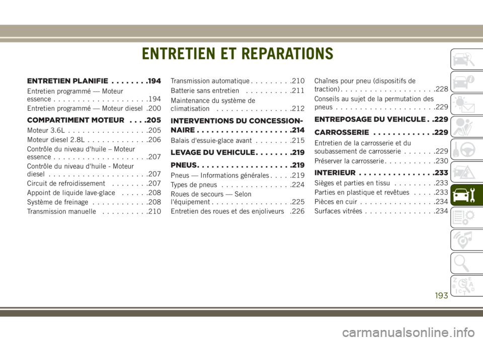 JEEP WRANGLER 2018 Notice dentretien (in French) ENTRETIEN ET REPARATIONS
ENTRETIEN PLANIFIE........194
Entretien programmé — Moteur
essence....................194
Entretien programmé — Moteur diesel .200
COMPARTIMENT MOTEUR. . . .205
Moteur 3 JEEP WRANGLER 2018 Notice dentretien (in French) ENTRETIEN ET REPARATIONS
ENTRETIEN PLANIFIE........194
Entretien programmé — Moteur
essence....................194
Entretien programmé — Moteur diesel .200
COMPARTIMENT MOTEUR. . . .205
Moteur 3
