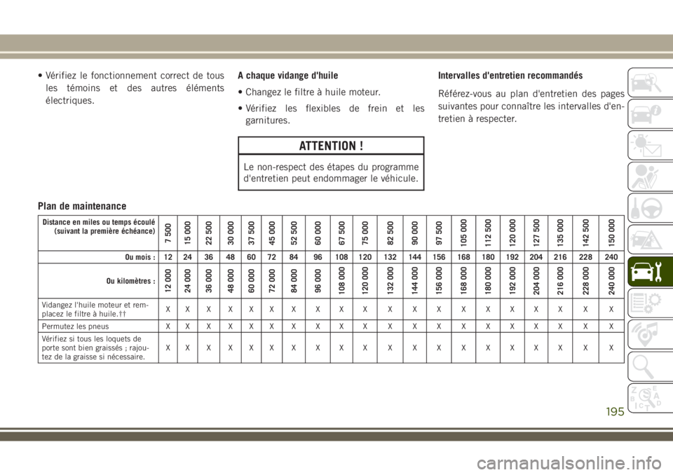 JEEP WRANGLER 2018 Notice dentretien (in French) • Vérifiez le fonctionnement correct de tous
les témoins et des autres éléments
électriques.A chaque vidange d'huile
• Changez le filtre à huile moteur.
• Vérifiez les flexibles de fr JEEP WRANGLER 2018 Notice dentretien (in French) • Vérifiez le fonctionnement correct de tous
les témoins et des autres éléments
électriques.A chaque vidange d'huile
• Changez le filtre à huile moteur.
• Vérifiez les flexibles de fr