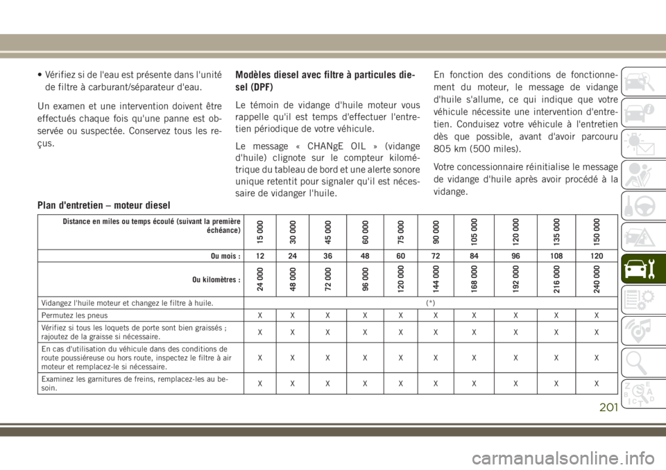 JEEP WRANGLER 2018 Notice dentretien (in French) • Vérifiez si de l'eau est présente dans l'unité
de filtre à carburant/séparateur d'eau.
Un examen et une intervention doivent être
effectués chaque fois qu'une panne est ob-
JEEP WRANGLER 2018 Notice dentretien (in French) • Vérifiez si de l'eau est présente dans l'unité
de filtre à carburant/séparateur d'eau.
Un examen et une intervention doivent être
effectués chaque fois qu'une panne est ob-