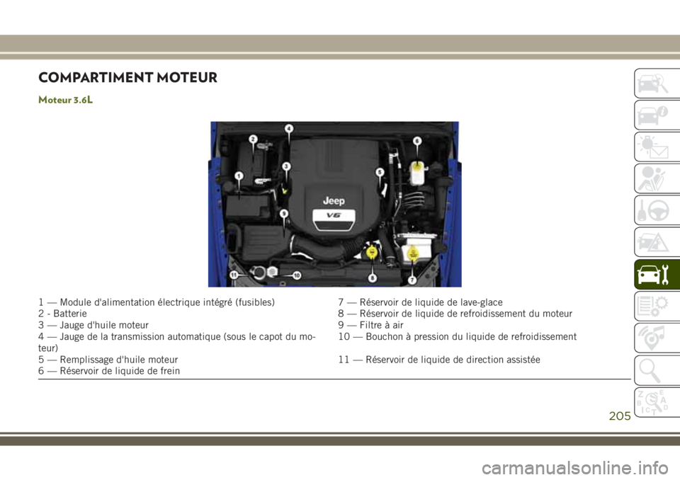 JEEP WRANGLER 2018 Notice dentretien (in French) COMPARTIMENT MOTEUR
Moteur 3.6L
1 — Module d'alimentation électrique intégré (fusibles) 7 — Réservoir de liquide de lave-glace
2 - Batterie 8 — Réservoir de liquide de refroidissement d JEEP WRANGLER 2018 Notice dentretien (in French) COMPARTIMENT MOTEUR
Moteur 3.6L
1 — Module d'alimentation électrique intégré (fusibles) 7 — Réservoir de liquide de lave-glace
2 - Batterie 8 — Réservoir de liquide de refroidissement d