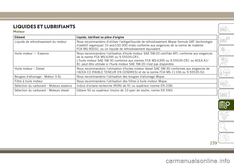 JEEP WRANGLER 2018 Notice dentretien (in French) LIQUIDES ET LUBRIFIANTS
Moteur
Elément Liquide, lubrifiant ou pièce d'origine
Liquide de refroidissement du moteur Nous recommandons d'utiliser l'antigel/liquide de refroidissement Mopar JEEP WRANGLER 2018 Notice dentretien (in French) LIQUIDES ET LUBRIFIANTS
Moteur
Elément Liquide, lubrifiant ou pièce d'origine
Liquide de refroidissement du moteur Nous recommandons d'utiliser l'antigel/liquide de refroidissement Mopar