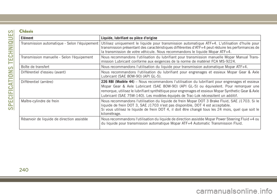 JEEP WRANGLER 2018 Notice dentretien (in French) Châssis
Elément Liquide, lubrifiant ou pièce d'origine
Transmission automatique - Selon l'équipement Utilisez uniquement le liquide pour transmission automatique ATF+4. L'utilisation d JEEP WRANGLER 2018 Notice dentretien (in French) Châssis
Elément Liquide, lubrifiant ou pièce d'origine
Transmission automatique - Selon l'équipement Utilisez uniquement le liquide pour transmission automatique ATF+4. L'utilisation d