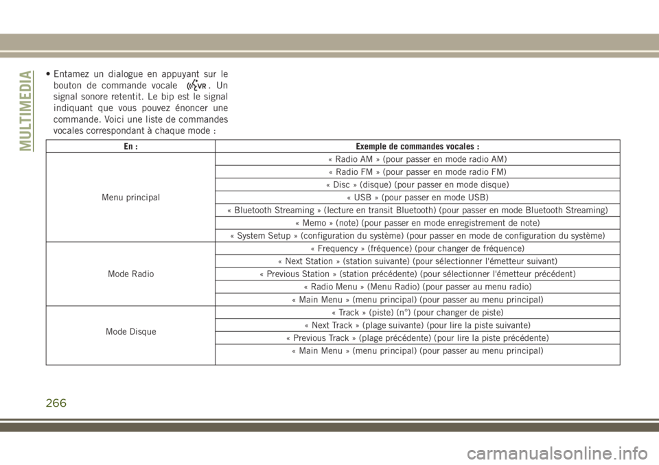 JEEP WRANGLER 2021  Notice dentretien (in French) • Entamez un dialogue en appuyant sur le
bouton de commande vocale
.Un
signal sonore retentit. Le bip est le signal
indiquant que vous pouvez énoncer une
commande. Voici une liste de commandes
voca