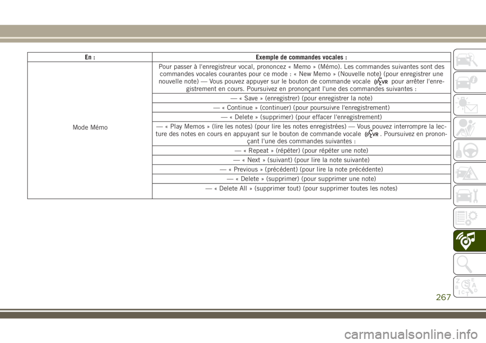 JEEP WRANGLER 2018 Notice dentretien (in French) En : Exemple de commandes vocales :
Mode MémoPour passer à l'enregistreur vocal, prononcez « Memo » (Mémo). Les commandes suivantes sont des
commandes vocales courantes pour ce mode : « New JEEP WRANGLER 2018 Notice dentretien (in French) En : Exemple de commandes vocales :
Mode MémoPour passer à l'enregistreur vocal, prononcez « Memo » (Mémo). Les commandes suivantes sont des
commandes vocales courantes pour ce mode : « New