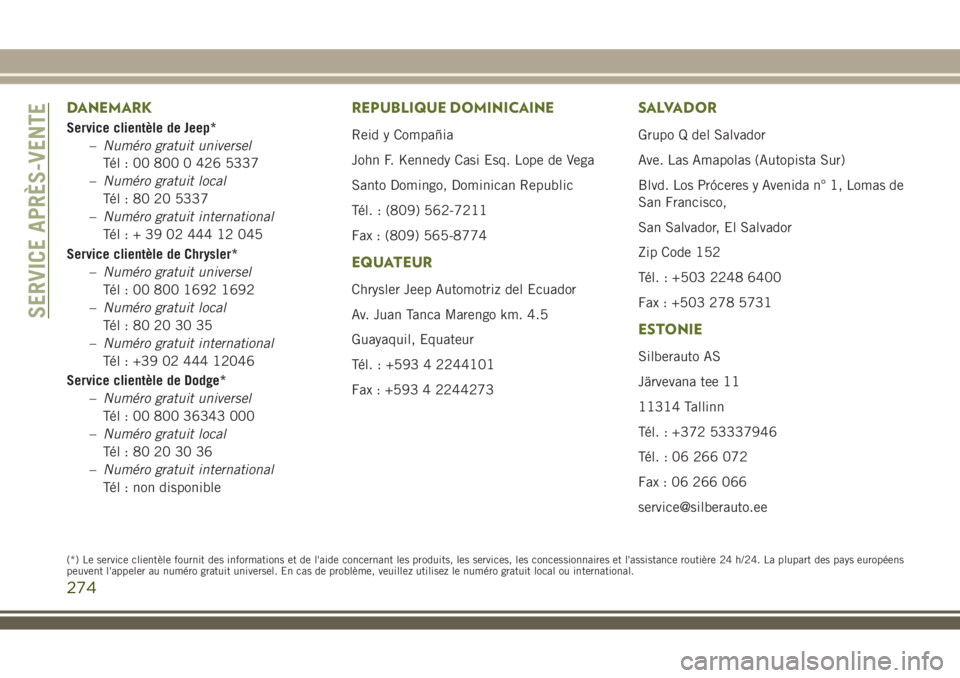 JEEP WRANGLER 2018 Notice dentretien (in French) DANEMARK
Service clientèle de Jeep*
–Numéro gratuit universel
Tél : 00 800 0 426 5337
–Numéro gratuit local
Tél : 80 20 5337
–Numéro gratuit international
Tél:+390244412045
Service client JEEP WRANGLER 2018 Notice dentretien (in French) DANEMARK
Service clientèle de Jeep*
–Numéro gratuit universel
Tél : 00 800 0 426 5337
–Numéro gratuit local
Tél : 80 20 5337
–Numéro gratuit international
Tél:+390244412045
Service client