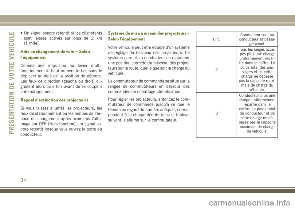 JEEP WRANGLER 2021  Notice dentretien (in French) • Un signal sonore retentit si les clignotants
sont laissés activés sur plus de 2 km
(1 mile).
Aide au changement de voie — Selon
l'équipement
Donnez une impulsion au levier multi-
fonction