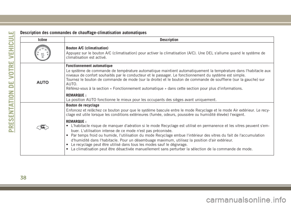 JEEP WRANGLER 2020  Notice dentretien (in French) Description des commandes de chauffage-climatisation automatiques
Icône Description
Bouton A/C (climatisation)
Appuyez sur le bouton A/C (climatisation) pour activer la climatisation (A/C). Une DEL s