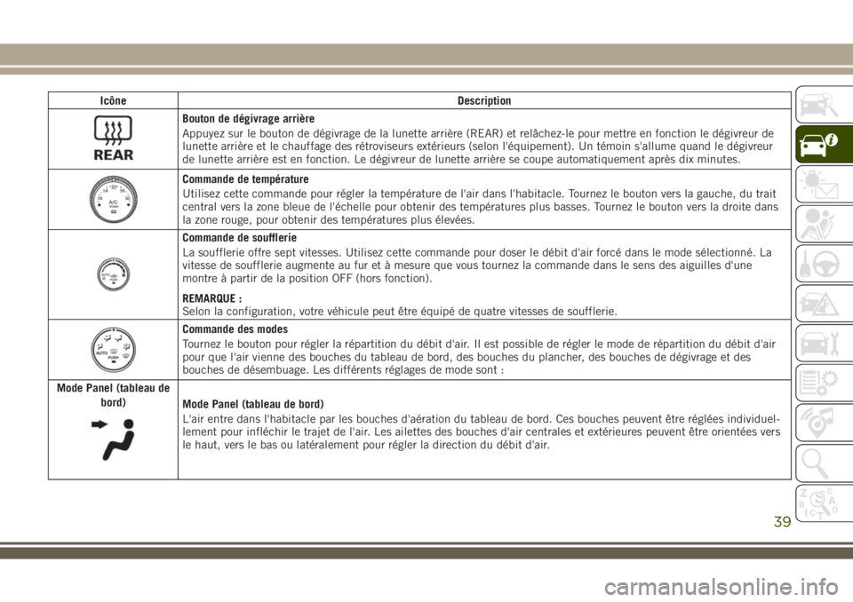 JEEP WRANGLER 2020  Notice dentretien (in French) Icône Description
Bouton de dégivrage arrière
Appuyez sur le bouton de dégivrage de la lunette arrière (REAR) et relâchez-le pour mettre en fonction le dégivreur de
lunette arrière et le chauf