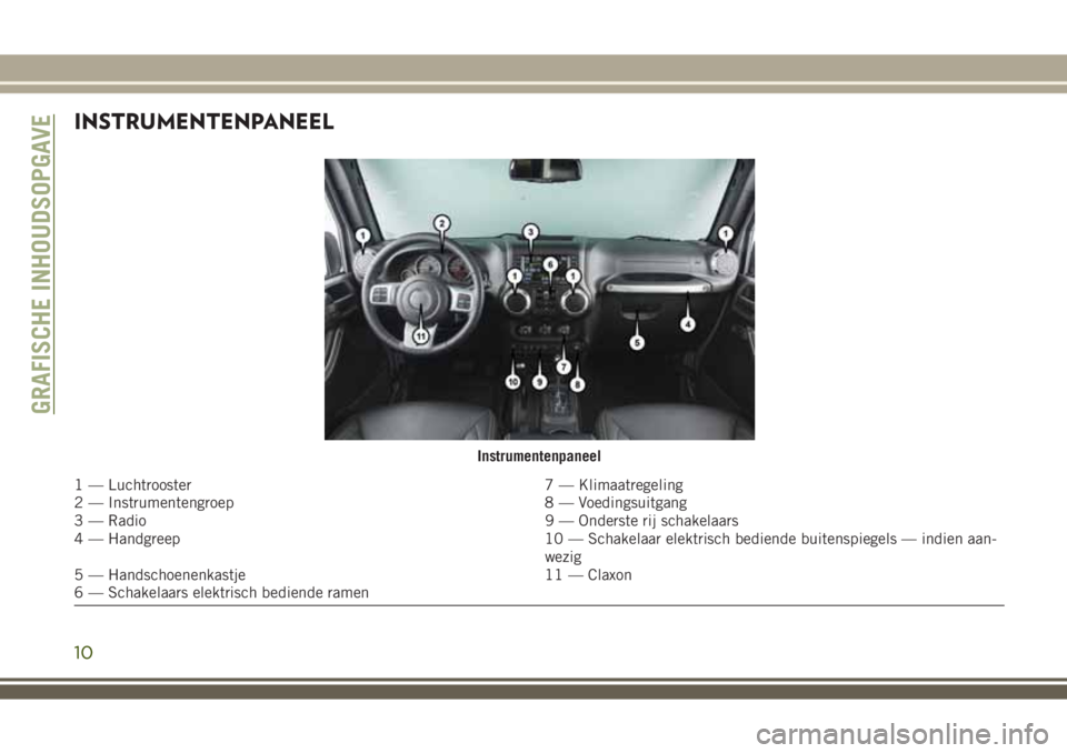 JEEP WRANGLER 2020 Instructieboek (in Dutch) INSTRUMENTENPANEEL
Instrumentenpaneel
1 — Luchtrooster 7 — Klimaatregeling
2 — Instrumentengroep 8 — Voedingsuitgang
3 — Radio 9 — Onderste rij schakelaars
4 — Handgreep 10 — Schakelaa JEEP WRANGLER 2020 Instructieboek (in Dutch) INSTRUMENTENPANEEL
Instrumentenpaneel
1 — Luchtrooster 7 — Klimaatregeling
2 — Instrumentengroep 8 — Voedingsuitgang
3 — Radio 9 — Onderste rij schakelaars
4 — Handgreep 10 — Schakelaa
