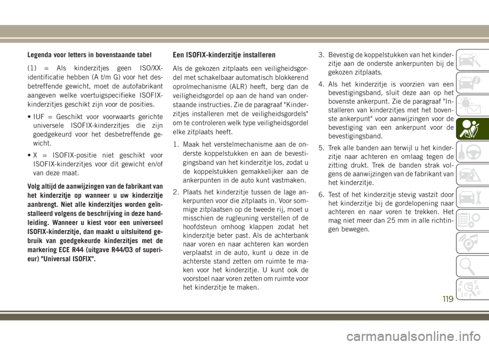 JEEP WRANGLER 2020 Instructieboek (in Dutch) Legenda voor letters in bovenstaande tabel
(1) = Als kinderzitjes geen ISO/XX-
identificatie hebben (A t/m G) voor het des-
betreffende gewicht, moet de autofabrikant
aangeven welke voertuigspecifieke JEEP WRANGLER 2020 Instructieboek (in Dutch) Legenda voor letters in bovenstaande tabel
(1) = Als kinderzitjes geen ISO/XX-
identificatie hebben (A t/m G) voor het des-
betreffende gewicht, moet de autofabrikant
aangeven welke voertuigspecifieke