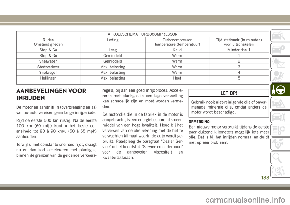 JEEP WRANGLER 2020 Instructieboek (in Dutch) AFKOELSCHEMA TURBOCOMPRESSOR
Rijden
OmstandighedenLading Turbocompressor
Temperature (temperatuur)Tijd stationair (in minuten)
voor uitschakelen
Stop & Go Leeg Koud Minder dan 1
Stop & Go Gemiddeld Wa JEEP WRANGLER 2020 Instructieboek (in Dutch) AFKOELSCHEMA TURBOCOMPRESSOR
Rijden
OmstandighedenLading Turbocompressor
Temperature (temperatuur)Tijd stationair (in minuten)
voor uitschakelen
Stop & Go Leeg Koud Minder dan 1
Stop & Go Gemiddeld Wa