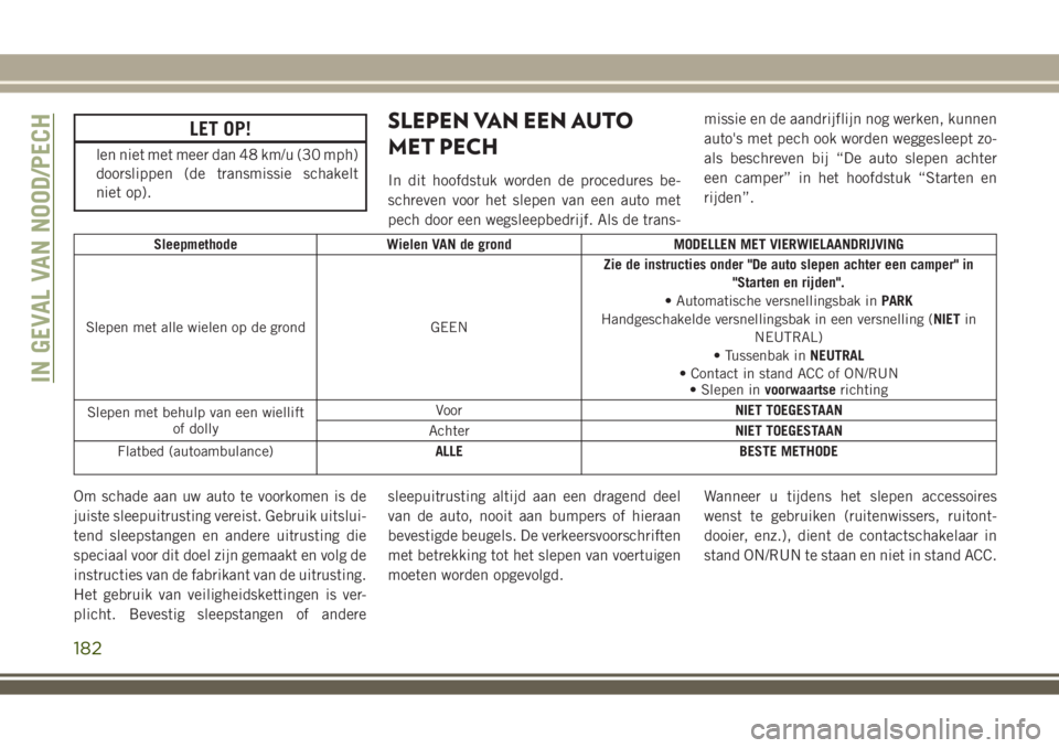 JEEP WRANGLER 2020 Instructieboek (in Dutch) LET OP!
len niet met meer dan 48 km/u (30 mph)
doorslippen (de transmissie schakelt
niet op).
SLEPEN VAN EEN AUTO
MET PECH
In dit hoofdstuk worden de procedures be-
schreven voor het slepen van een au JEEP WRANGLER 2020 Instructieboek (in Dutch) LET OP!
len niet met meer dan 48 km/u (30 mph)
doorslippen (de transmissie schakelt
niet op).
SLEPEN VAN EEN AUTO
MET PECH
In dit hoofdstuk worden de procedures be-
schreven voor het slepen van een au