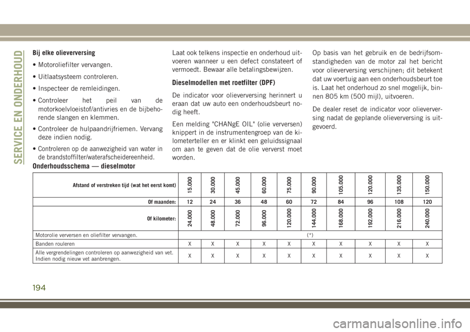 JEEP WRANGLER 2020 Instructieboek (in Dutch) Bij elke olieverversing
• Motoroliefilter vervangen.
• Uitlaatsysteem controleren.
• Inspecteer de remleidingen.
• Controleer het peil van de
motorkoelvloeistof/antivries en de bijbeho-
rende JEEP WRANGLER 2020 Instructieboek (in Dutch) Bij elke olieverversing
• Motoroliefilter vervangen.
• Uitlaatsysteem controleren.
• Inspecteer de remleidingen.
• Controleer het peil van de
motorkoelvloeistof/antivries en de bijbeho-
rende