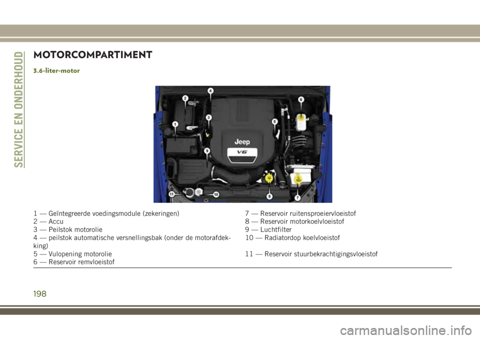 JEEP WRANGLER 2020 Instructieboek (in Dutch) MOTORCOMPARTIMENT
3.6-liter-motor
1 — Geïntegreerde voedingsmodule (zekeringen) 7 — Reservoir ruitensproeiervloeistof
2 — Accu 8 — Reservoir motorkoelvloeistof
3 — Peilstok motorolie 9 — JEEP WRANGLER 2020 Instructieboek (in Dutch) MOTORCOMPARTIMENT
3.6-liter-motor
1 — Geïntegreerde voedingsmodule (zekeringen) 7 — Reservoir ruitensproeiervloeistof
2 — Accu 8 — Reservoir motorkoelvloeistof
3 — Peilstok motorolie 9 —
