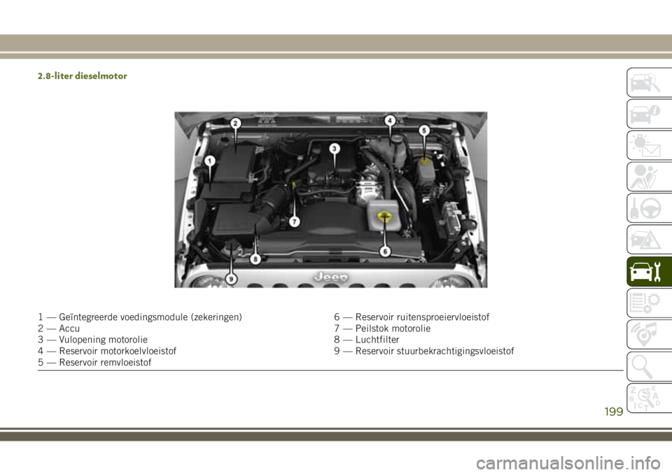 JEEP WRANGLER 2020 Instructieboek (in Dutch) 2.8-liter dieselmotor
1 — Geïntegreerde voedingsmodule (zekeringen) 6 — Reservoir ruitensproeiervloeistof
2 — Accu 7 — Peilstok motorolie
3 — Vulopening motorolie 8 — Luchtfilter
4 — Re JEEP WRANGLER 2020 Instructieboek (in Dutch) 2.8-liter dieselmotor
1 — Geïntegreerde voedingsmodule (zekeringen) 6 — Reservoir ruitensproeiervloeistof
2 — Accu 7 — Peilstok motorolie
3 — Vulopening motorolie 8 — Luchtfilter
4 — Re