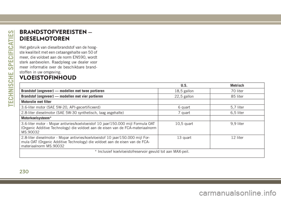 JEEP WRANGLER 2020 Instructieboek (in Dutch) BRANDSTOFVEREISTEN —
DIESELMOTOREN
Het gebruik van dieselbrandstof van de hoog-
ste kwaliteit met een cetaangehalte van 50 of
meer, die voldoet aan de norm EN590, wordt
sterk aanbevolen. Raadpleeg u JEEP WRANGLER 2020 Instructieboek (in Dutch) BRANDSTOFVEREISTEN —
DIESELMOTOREN
Het gebruik van dieselbrandstof van de hoog-
ste kwaliteit met een cetaangehalte van 50 of
meer, die voldoet aan de norm EN590, wordt
sterk aanbevolen. Raadpleeg u