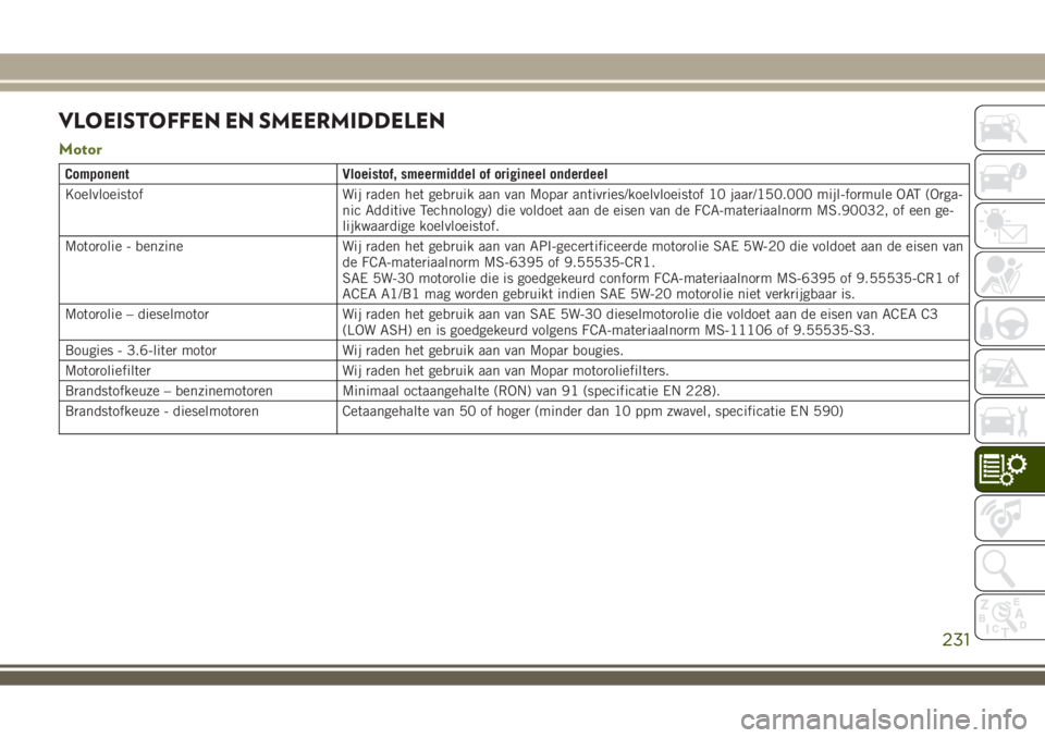 JEEP WRANGLER 2020 Instructieboek (in Dutch) VLOEISTOFFEN EN SMEERMIDDELEN
Motor
Component Vloeistof, smeermiddel of origineel onderdeel
Koelvloeistof Wij raden het gebruik aan van Mopar antivries/koelvloeistof 10 jaar/150.000 mijl-formule OAT ( JEEP WRANGLER 2020 Instructieboek (in Dutch) VLOEISTOFFEN EN SMEERMIDDELEN
Motor
Component Vloeistof, smeermiddel of origineel onderdeel
Koelvloeistof Wij raden het gebruik aan van Mopar antivries/koelvloeistof 10 jaar/150.000 mijl-formule OAT (