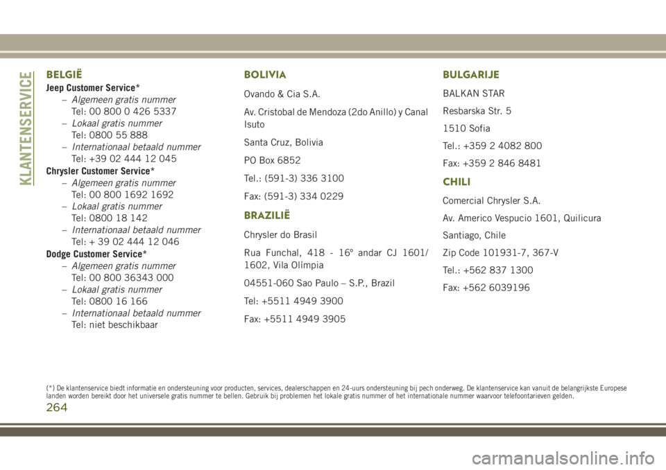 JEEP WRANGLER 2020 Instructieboek (in Dutch) BELGIË
Jeep Customer Service*
–Algemeen gratis nummer
Tel: 00 800 0 426 5337
–Lokaal gratis nummer
Tel: 0800 55 888
–Internationaal betaald nummer
Tel: +39 02 444 12 045
Chrysler Customer Servi JEEP WRANGLER 2020 Instructieboek (in Dutch) BELGIË
Jeep Customer Service*
–Algemeen gratis nummer
Tel: 00 800 0 426 5337
–Lokaal gratis nummer
Tel: 0800 55 888
–Internationaal betaald nummer
Tel: +39 02 444 12 045
Chrysler Customer Servi
