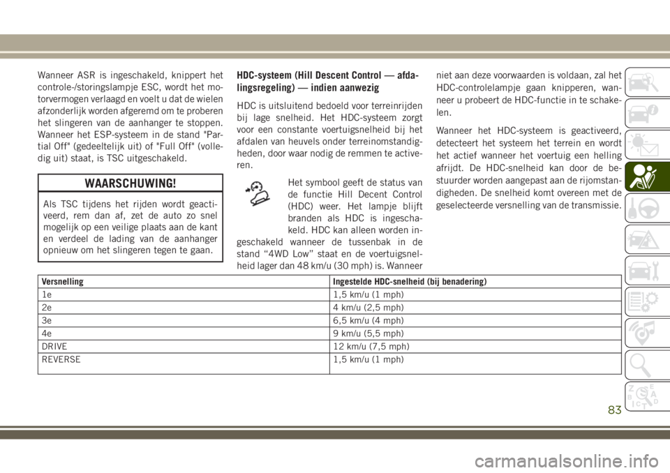 JEEP WRANGLER 2020 Instructieboek (in Dutch) Wanneer ASR is ingeschakeld, knippert het
controle-/storingslampje ESC, wordt het mo-
torvermogen verlaagd en voelt u dat de wielen
afzonderlijk worden afgeremd om te proberen
het slingeren van de aan JEEP WRANGLER 2020 Instructieboek (in Dutch) Wanneer ASR is ingeschakeld, knippert het
controle-/storingslampje ESC, wordt het mo-
torvermogen verlaagd en voelt u dat de wielen
afzonderlijk worden afgeremd om te proberen
het slingeren van de aan