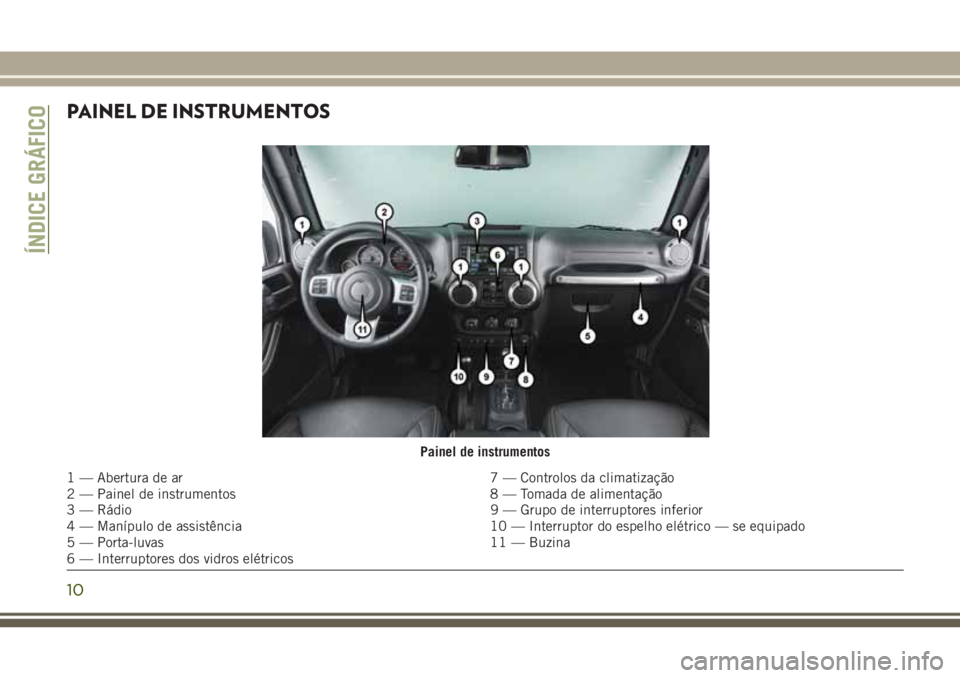 JEEP WRANGLER 2020 Manual de Uso e Manutenção (in Portuguese) PAINEL DE INSTRUMENTOS
Painel de instrumentos
1 — Abertura de ar 7 — Controlos da climatização
2 — Painel de instrumentos 8 — Tomada de alimentação
3 — Rádio 9 — Grupo de interruptore JEEP WRANGLER 2020 Manual de Uso e Manutenção (in Portuguese) PAINEL DE INSTRUMENTOS
Painel de instrumentos
1 — Abertura de ar 7 — Controlos da climatização
2 — Painel de instrumentos 8 — Tomada de alimentação
3 — Rádio 9 — Grupo de interruptore