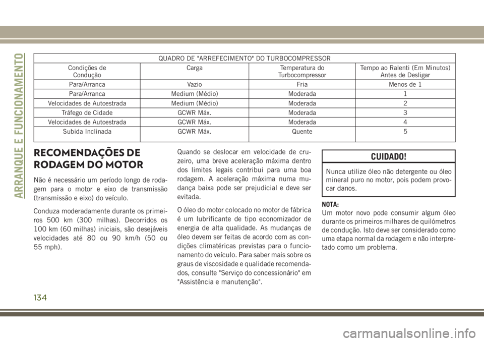 JEEP WRANGLER 2018  Manual de Uso e Manutenção (in Portuguese) QUADRO DE "ARREFECIMENTO" DO TURBOCOMPRESSOR
Condições de
ConduçãoCarga Temperatura do
TurbocompressorTempo ao Ralenti (Em Minutos)
Antes de Desligar
Para/Arranca Vazio Fria Menos de 1
Par
