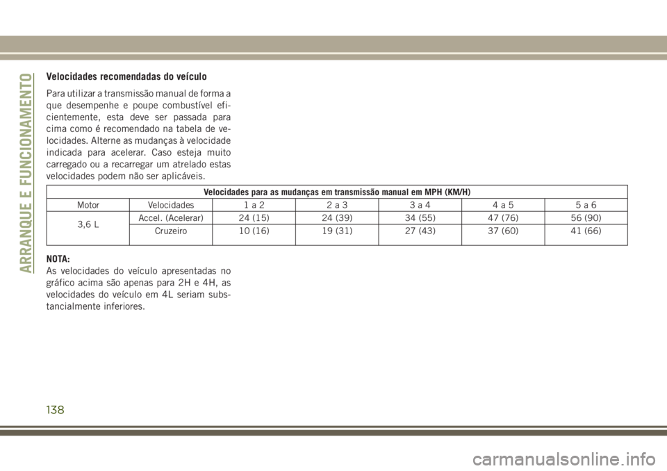 JEEP WRANGLER 2018  Manual de Uso e Manutenção (in Portuguese) Velocidades recomendadas do veículo
Para utilizar a transmissão manual de forma a
que desempenhe e poupe combustível efi-
cientemente, esta deve ser passada para
cima como é recomendado na tabela 