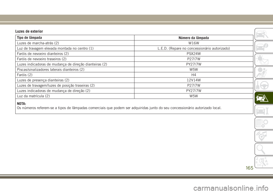 JEEP WRANGLER 2018  Manual de Uso e Manutenção (in Portuguese) Luzes de exterior
Tipo de lâmpada
Número da lâmpada
Luzes de marcha-atrás (2)W16W
Luz de travagem elevada montada no centro (1) L.E.D. (Repare no concessionário autorizado)
Faróis de nevoeiro di