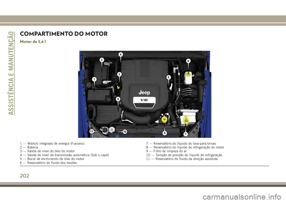 JEEP WRANGLER 2018 Manual de Uso e Manutenção (in Portuguese) COMPARTIMENTO DO MOTOR
Motor de 3,6 l
1 — Módulo integrado de energia (Fusíveis) 7 — Reservatório do líquido do lava-para-brisas
2 — Bateria8 — Reservatório do líquido de refrigeração JEEP WRANGLER 2018 Manual de Uso e Manutenção (in Portuguese) COMPARTIMENTO DO MOTOR
Motor de 3,6 l
1 — Módulo integrado de energia (Fusíveis) 7 — Reservatório do líquido do lava-para-brisas
2 — Bateria8 — Reservatório do líquido de refrigeração