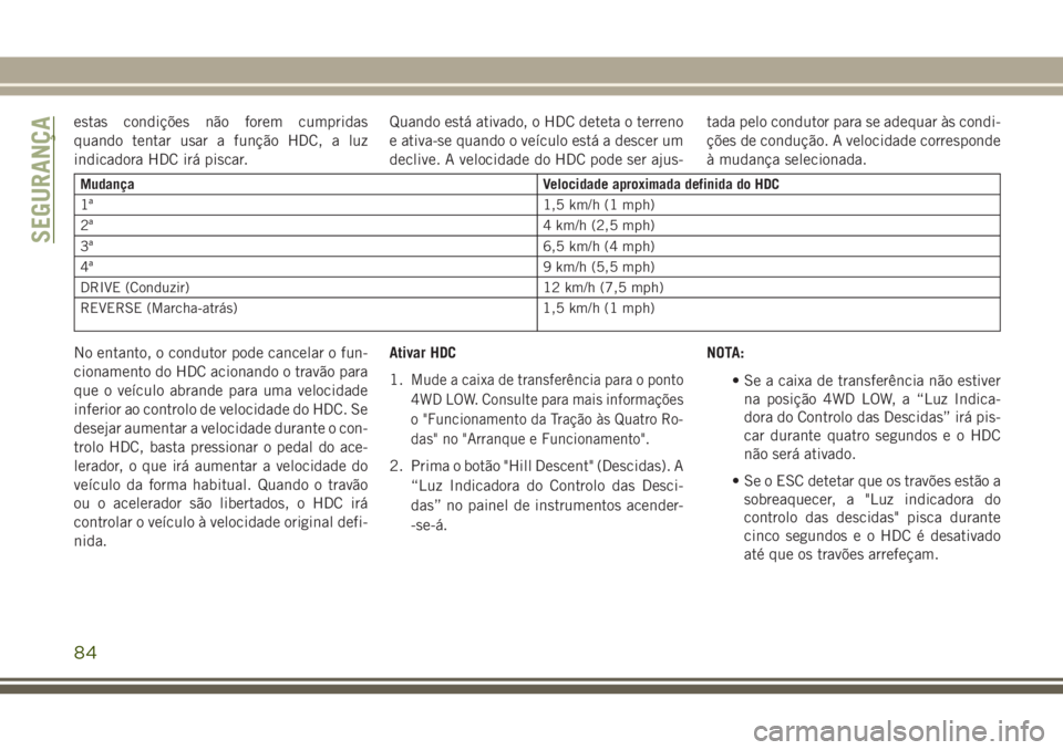 JEEP WRANGLER 2021  Manual de Uso e Manutenção (in Portuguese) estas condições não forem cumpridas
quando tentar usar a função HDC, a luz
indicadora HDC irá piscar.Quando está ativado, o HDC deteta o terreno
e ativa-se quando o veículo está a descer um
d