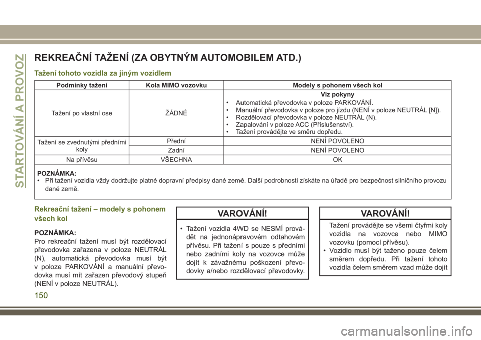 JEEP WRANGLER 2018 Návod k použití a údržbě (in Czech) REKREAČNÍ TAŽENÍ (ZA OBYTNÝM AUTOMOBILEM ATD.)
Tažení tohoto vozidla za jiným vozidlem
Podmínky tažení Kola MIMO vozovku Modely s pohonem všech kol
Tažení po vlastní ose ŽÁDNÉViz pok JEEP WRANGLER 2018 Návod k použití a údržbě (in Czech) REKREAČNÍ TAŽENÍ (ZA OBYTNÝM AUTOMOBILEM ATD.)
Tažení tohoto vozidla za jiným vozidlem
Podmínky tažení Kola MIMO vozovku Modely s pohonem všech kol
Tažení po vlastní ose ŽÁDNÉViz pok