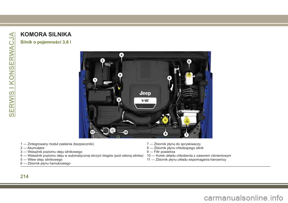 JEEP WRANGLER 2019 Instrukcja obsługi (in Polish) KOMORA SILNIKA
Silnik o pojemności 3,6 l
1 — Zintegrowany moduł zasilania (bezpieczniki) 7 — Zbiornik płynu do spryskiwaczy
2 — Akumulator 8 — Zbiornik płynu chłodzącego silnik
3 — Wsk JEEP WRANGLER 2019 Instrukcja obsługi (in Polish) KOMORA SILNIKA
Silnik o pojemności 3,6 l
1 — Zintegrowany moduł zasilania (bezpieczniki) 7 — Zbiornik płynu do spryskiwaczy
2 — Akumulator 8 — Zbiornik płynu chłodzącego silnik
3 — Wsk