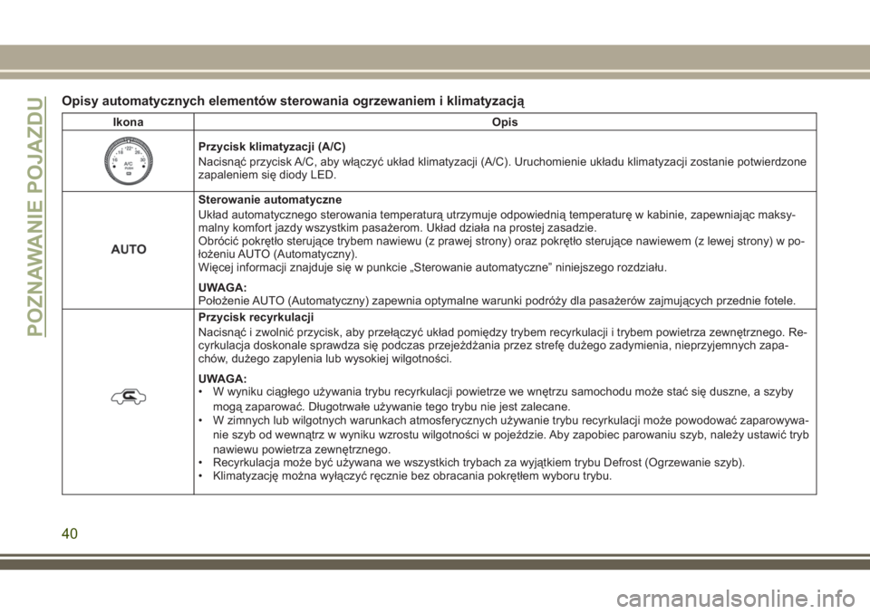 JEEP WRANGLER 2020  Instrukcja obsługi (in Polish) Opisy automatycznych elementów sterowania ogrzewaniem i klimatyzacją
Ikona Opis
Przycisk klimatyzacji (A/C)
Nacisnąć przycisk A/C, aby włączyć układ klimatyzacji (A/C). Uruchomienie układu kl