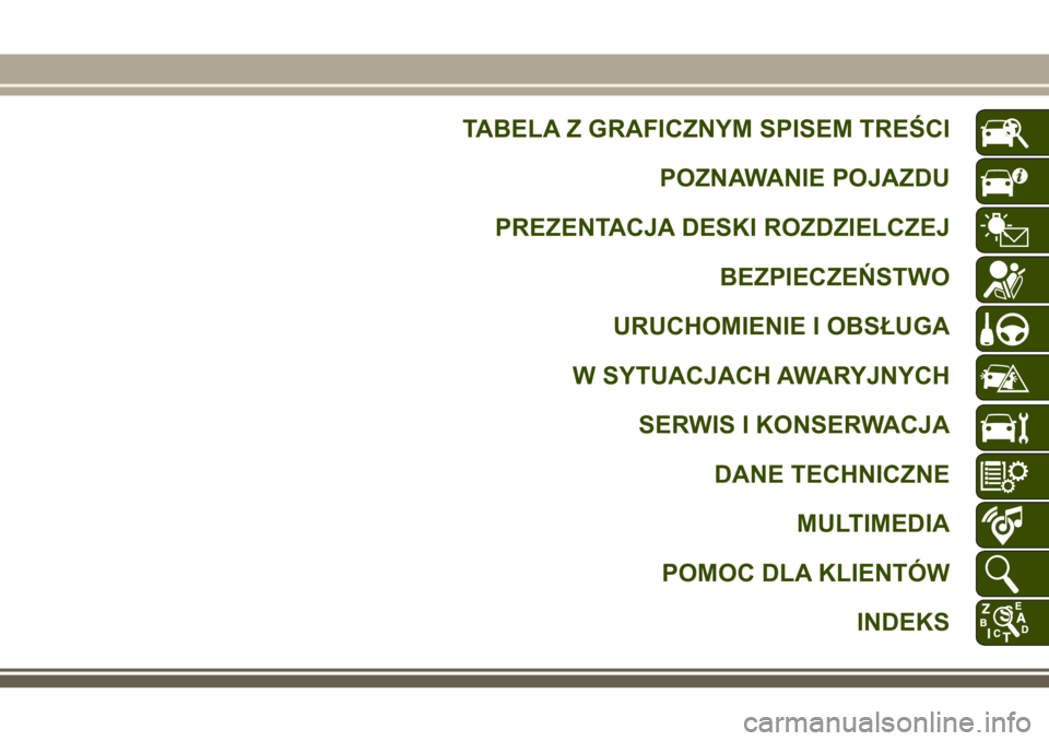 JEEP WRANGLER 2018  Instrukcja obsługi (in Polish) TABELA Z GRAFICZNYM SPISEM TREŚCI
POZNAWANIE POJAZDU
PREZENTACJA DESKI ROZDZIELCZEJ
BEZPIECZEŃSTWO
URUCHOMIENIE I OBSŁUGA
W SYTUACJACH AWARYJNYCH
SERWIS I KONSERWACJA
DANE TECHNICZNE
MULTIMEDIA
POM