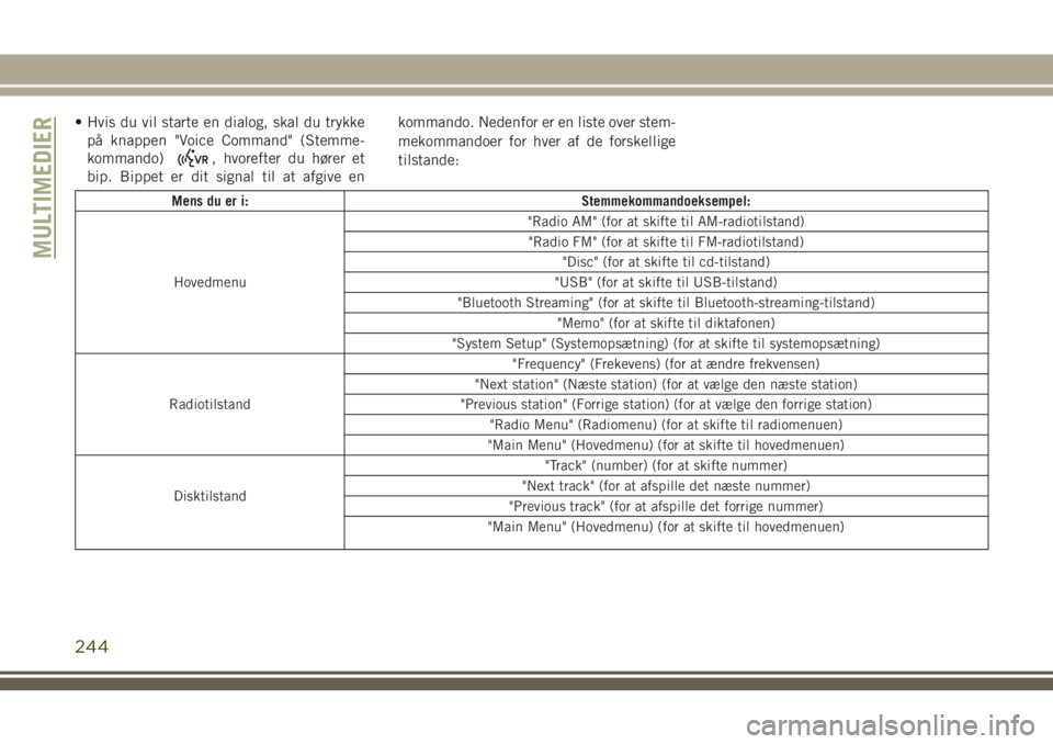 JEEP WRANGLER 2020  Brugs- og vedligeholdelsesvejledning (in Danish) • Hvis du vil starte en dialog, skal du trykke
på knappen "Voice Command" (Stemme-
kommando)
, hvorefter du hører et
bip. Bippet er dit signal til at afgive enkommando. Nedenfor er en list