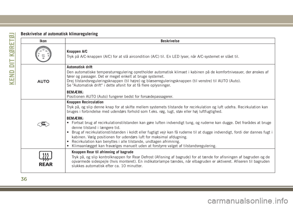 JEEP WRANGLER 2020  Brugs- og vedligeholdelsesvejledning (in Danish) Beskrivelse af automatisk klimaregulering
Ikon Beskrivelse
Knappen A/C
Tryk på A/C-knappen (A/C) for at slå aircondition (A/C) til. En LED lyser, når A/C-systemet er slået til.
Automatisk drift
De