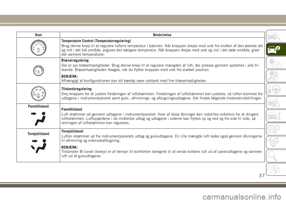 JEEP WRANGLER 2020  Brugs- og vedligeholdelsesvejledning (in Danish) Ikon Beskrivelse
Temperature Control (Temperaturregulering)
Brug denne knap til at regulere luftens temperatur i kabinen. Når knappen drejes mod uret fra midten af den øverste del
og ind i det blå 