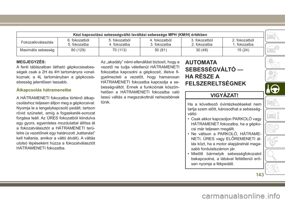 JEEP WRANGLER 2020  Kezelési és karbantartási útmutató (in Hungarian) Kézi kapcsolású sebességváltó leváltási sebessége MPH (KM/H) értékben
Fokozatkiválasztás6. fokozatból
5. fokozatba5. fokozatból
4. fokozatba4. fokozatból
3. fokozatba3. fokozatból
2. 
