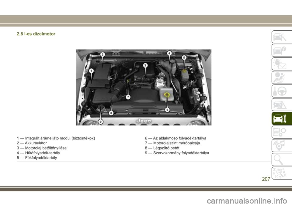 JEEP WRANGLER 2020 Kezelési és karbantartási útmutató (in Hungarian) 2,8 l-es dízelmotor
1 — Integrált áramellátó modul (biztosítékok) 6 — Az ablakmosó folyadéktartálya
2 — Akkumulátor 7 — Motorolajszint mérőpálcája
3 — Motorolaj betöltőnyíl JEEP WRANGLER 2020 Kezelési és karbantartási útmutató (in Hungarian) 2,8 l-es dízelmotor
1 — Integrált áramellátó modul (biztosítékok) 6 — Az ablakmosó folyadéktartálya
2 — Akkumulátor 7 — Motorolajszint mérőpálcája
3 — Motorolaj betöltőnyíl