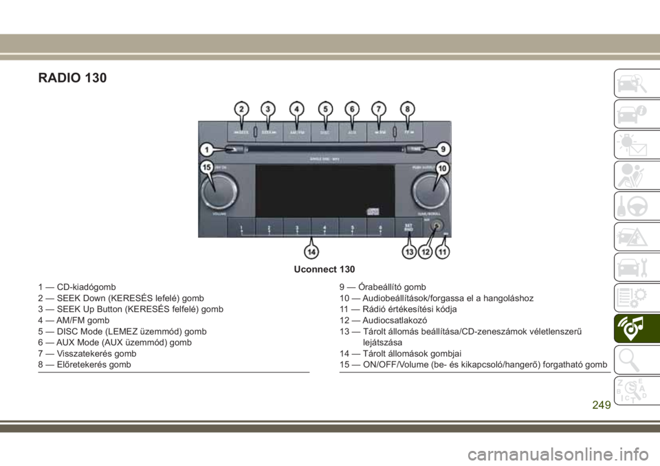 JEEP WRANGLER 2020 Kezelési és karbantartási útmutató (in Hungarian) RADIO 130
Uconnect 130
1 — CD-kiadógomb
2 — SEEK Down (KERESÉS lefelé) gomb
3 — SEEK Up Button (KERESÉS felfelé) gomb
4 — AM/FM gomb
5 — DISC Mode (LEMEZ üzemmód) gomb
6 — AUX Mode JEEP WRANGLER 2020 Kezelési és karbantartási útmutató (in Hungarian) RADIO 130
Uconnect 130
1 — CD-kiadógomb
2 — SEEK Down (KERESÉS lefelé) gomb
3 — SEEK Up Button (KERESÉS felfelé) gomb
4 — AM/FM gomb
5 — DISC Mode (LEMEZ üzemmód) gomb
6 — AUX Mode