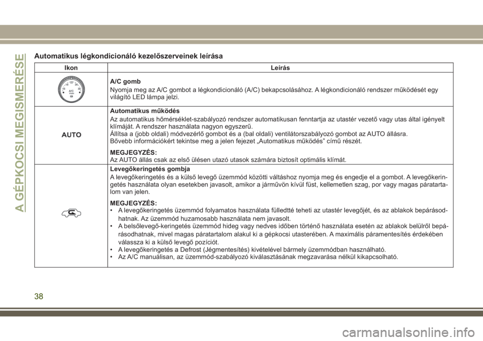 JEEP WRANGLER 2020  Kezelési és karbantartási útmutató (in Hungarian) Automatikus légkondicionáló kezelőszerveinek leírása
Ikon Leírás
A/C gomb
Nyomja meg az A/C gombot a légkondicionáló (A/C) bekapcsolásához. A légkondicionáló rendszer működését egy