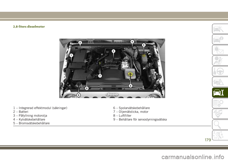 JEEP WRANGLER 2018 Drift- och underhållshandbok (in Swedish) 2,8-liters dieselmotor
1 – Integrerad effektmodul (säkringar) 6 – Spolarvätskebehållare
2 – Batteri 7 – Oljemätsticka, motor
3 – Påfyllning motorolja 8 – Luftfilter
4 – Kylvätskebe JEEP WRANGLER 2018 Drift- och underhållshandbok (in Swedish) 2,8-liters dieselmotor
1 – Integrerad effektmodul (säkringar) 6 – Spolarvätskebehållare
2 – Batteri 7 – Oljemätsticka, motor
3 – Påfyllning motorolja 8 – Luftfilter
4 – Kylvätskebe